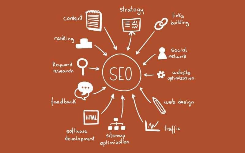 SEO Strategies for 2025: Adapting to Google's Algorithm Changes