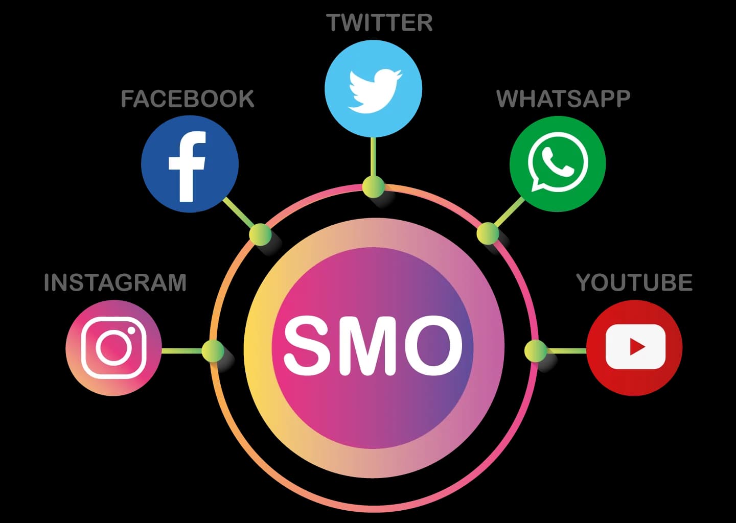 Actionable SMO Strategies & Tools for 2025