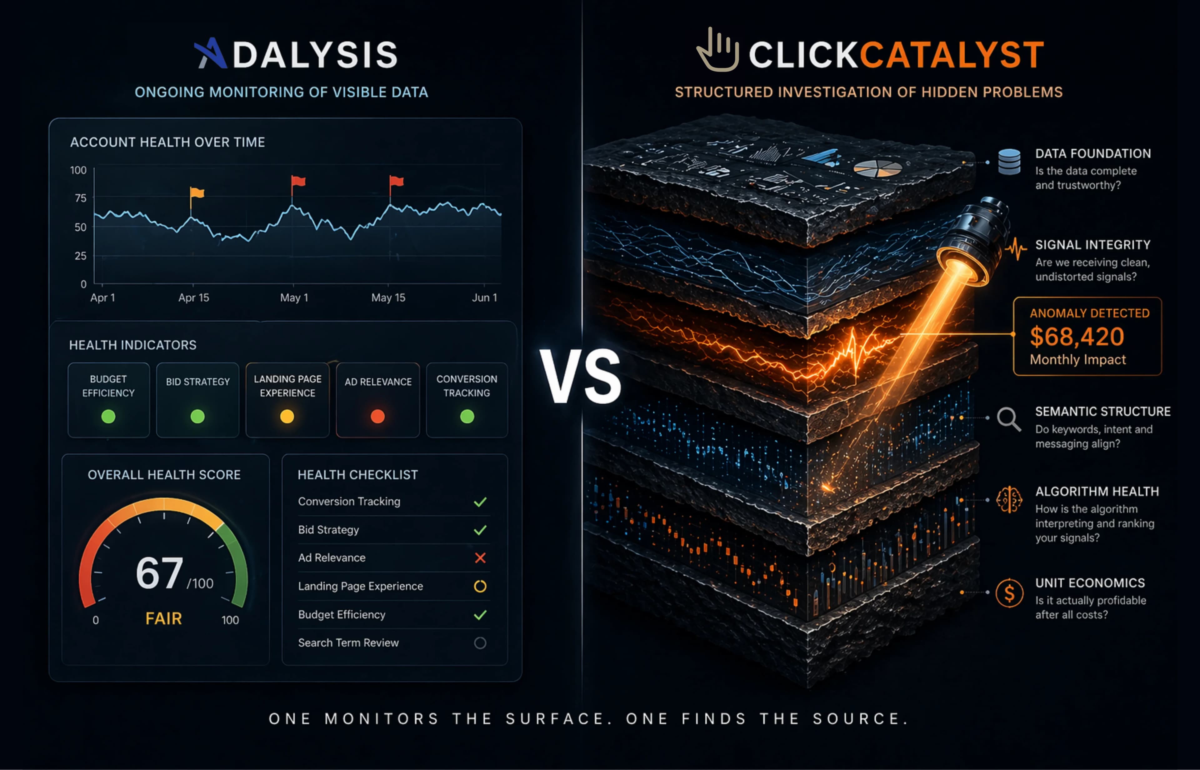 ClickCatalyst vs Adalysis: The Google Ads Audit Tool Comparison That Actually Matters