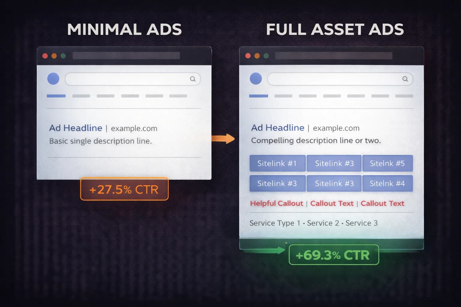Beyond the Headline: The Strategic Operator's Guide to Google Ads Assets as Performance Tools