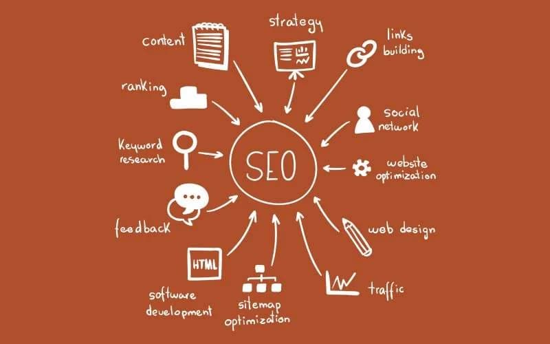 SEO Strategies for 2025: Adapting to Google's Algorithm Changes