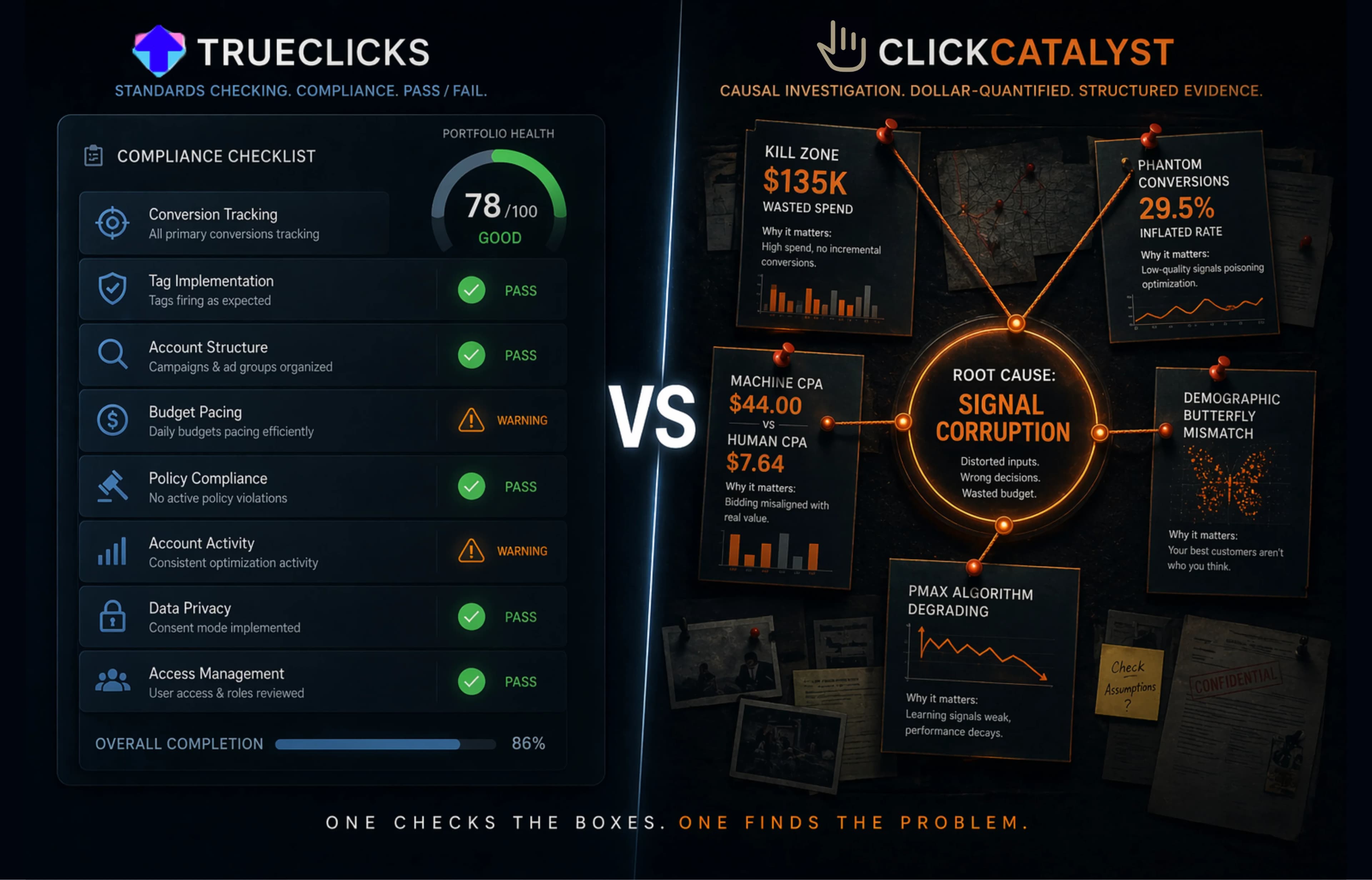 ClickCatalyst vs TrueClicks: Which Google Ads Audit Tool Is Right for Your Agency?